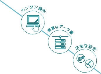簡単操作、豊富なデータ量、自由な設定