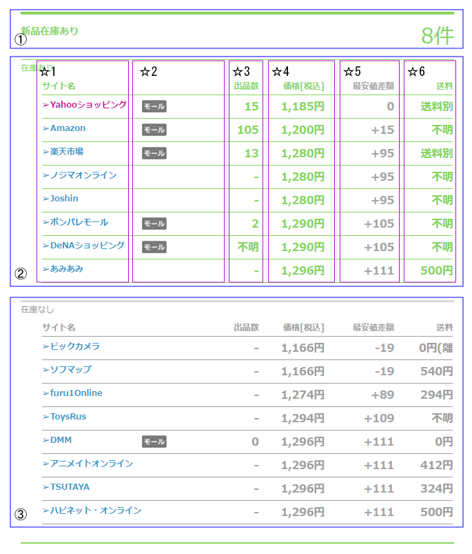 商品のECサイトの新品価格表